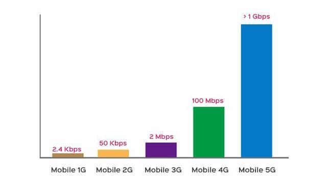 5g基站的传输距离（5g基站传播距离）