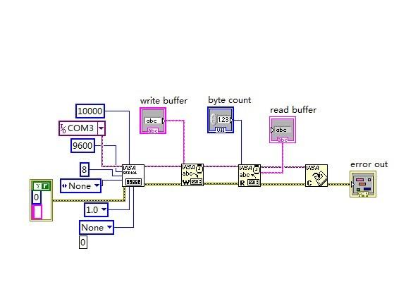 labview网络流通信传输（labview 网口通信）-图3
