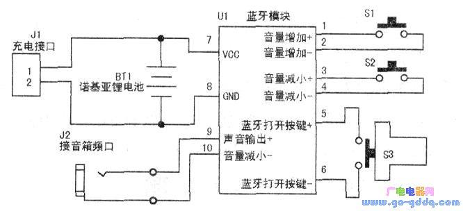 蓝牙传输音频的原理图（蓝牙传输音乐原理）-图2