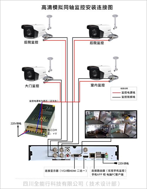 模拟视频监控传输线（模拟监控视频线对接）-图2