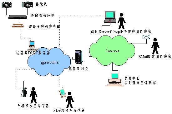 无源图像采集传输系统（无源图像采集传输系统原理）-图2