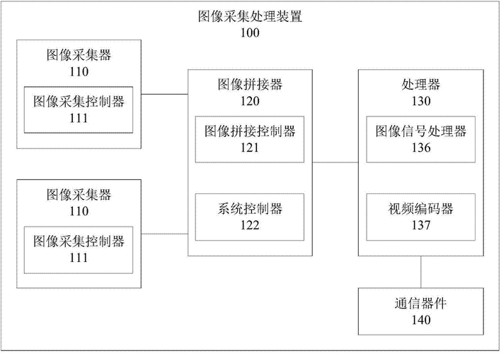 无源图像采集传输系统（无源图像采集传输系统原理）-图3