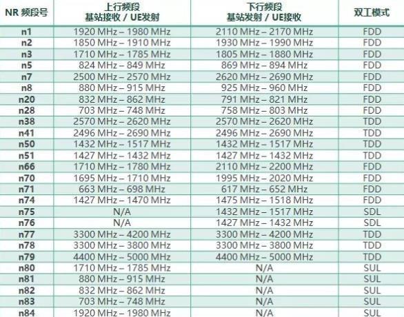 信息传输频段的作用（信息传输速率和频率有什么区别）-图2