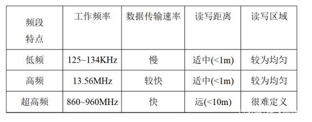 信息传输频段的作用（信息传输速率和频率有什么区别）-图3