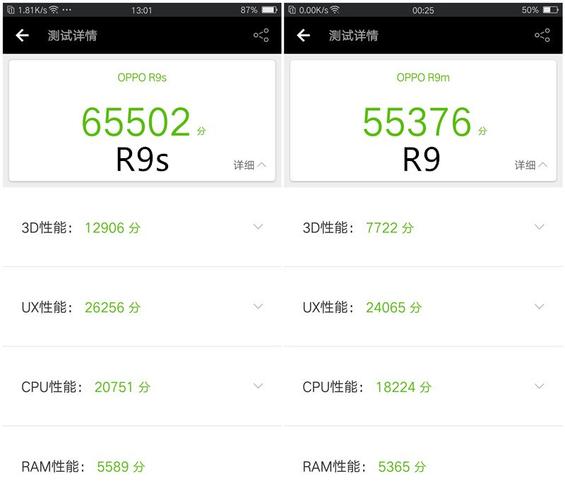 关于r9s跑分7万的信息