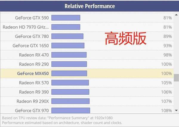 mx180显卡跑分的简单介绍-图3