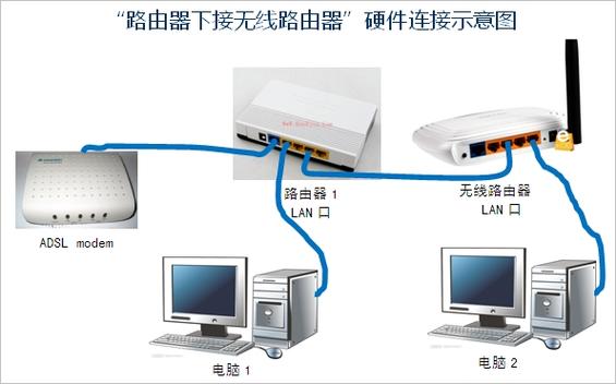 无线连接传输端口（无线连接传输端口在哪）-图1