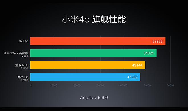 包含高通808跑分多少的词条-图1