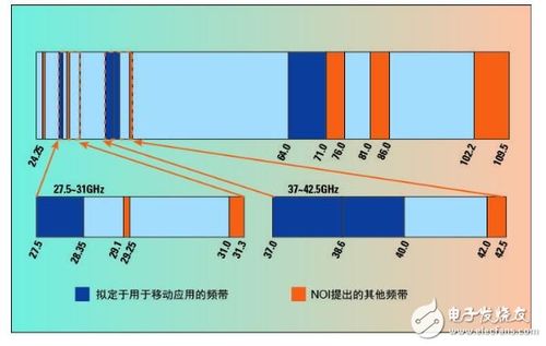 毫米波视频传输（毫米波传输数据）