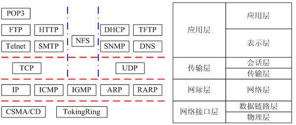 cpci传输带宽（cpip协议的传输层主要包含）-图3