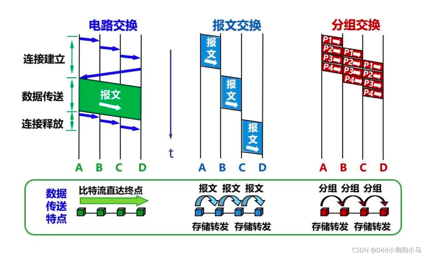 关于小步长传输线路的信息-图2