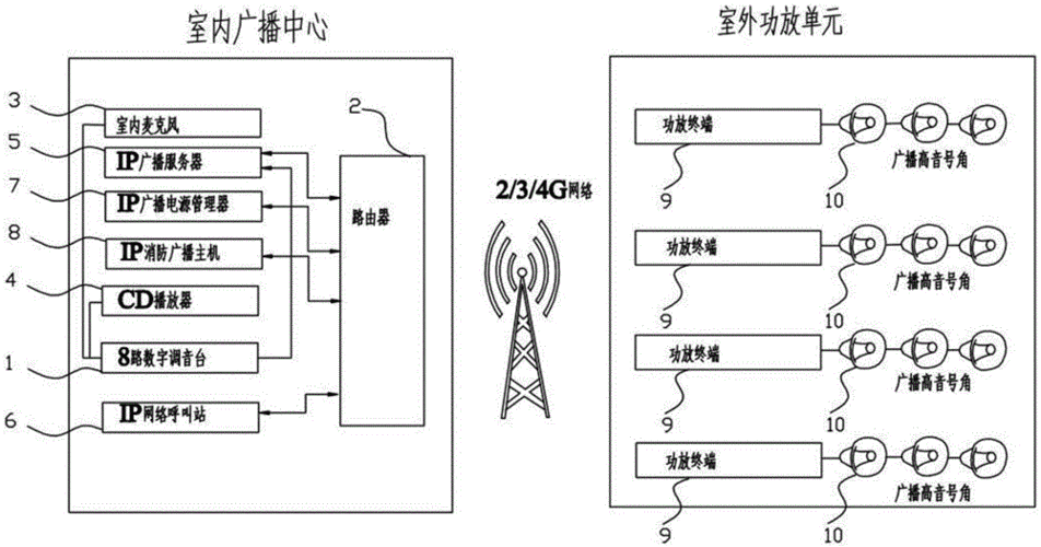 语音无线模拟传输系统（语音无线模拟传输系统原理）-图2