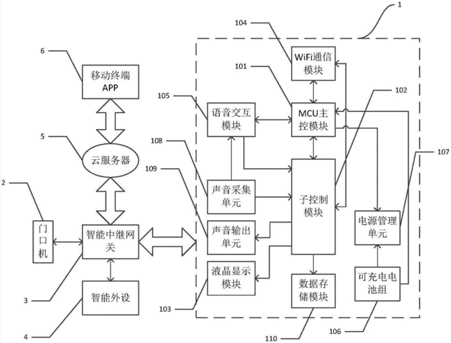 语音无线模拟传输系统（语音无线模拟传输系统原理）-图3