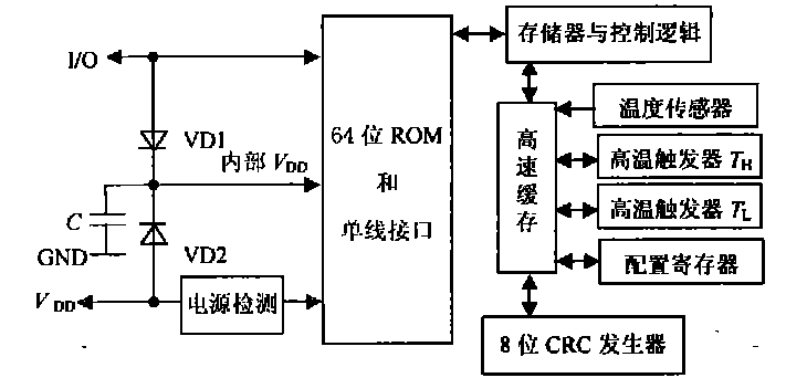 8237DMA怎么实现数据传输（ds18b20数据传输）