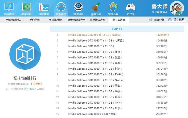 hd8470d显卡跑分的简单介绍-图1