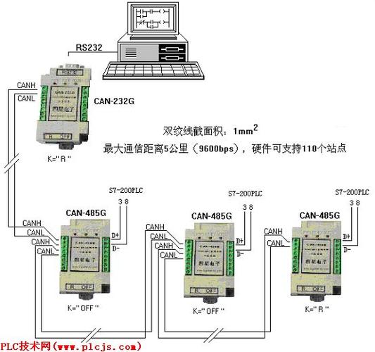 西门子PLC可以无线传输视频吗（西门子plc可以无线传输视频吗）-图2