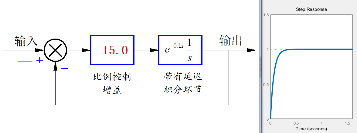 传输函数的群延时（传输延迟怎么求）-图3