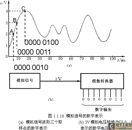 模拟量信号传输要求（模拟量信号是什么意思）-图1
