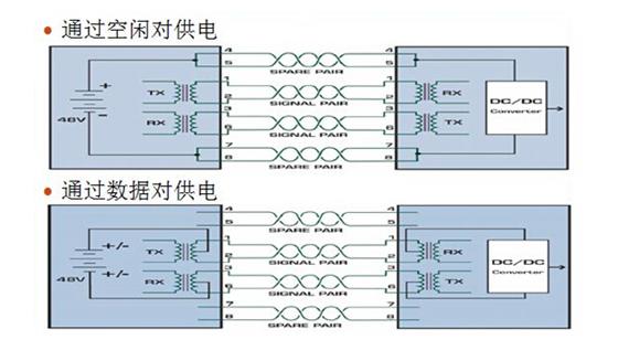 信号传输线pcb（信号传输线断了怎么接）