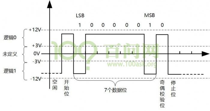 232电平传输距离（232可以传输多远）-图1