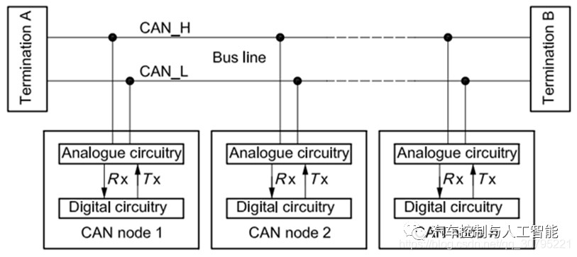 can总线传输原理图（can总线数据传输原理）