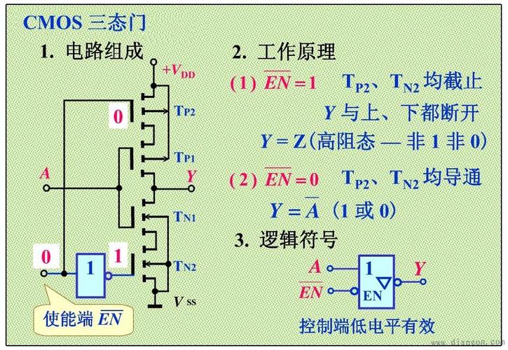 三态门传输方向（三态门和传输门区别）