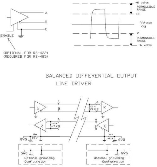 标准rs-422传输速率（rs422传输距离和速率）-图2