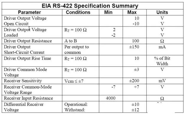 标准rs-422传输速率（rs422传输距离和速率）-图3