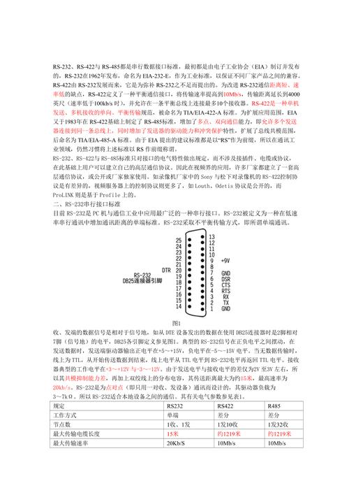 标准rs-422传输速率（rs422传输距离和速率）-图1