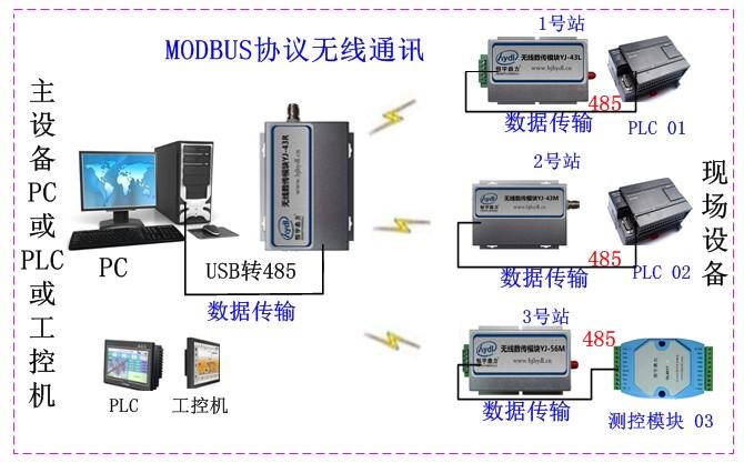 无线传输模块如何与pc连接（无线传输模块工作原理）-图2