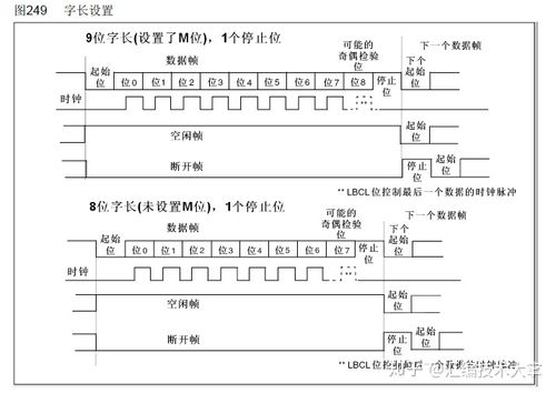 串口16位数据传输（串口发送16位数据,先发送高八位还是低八位）-图3