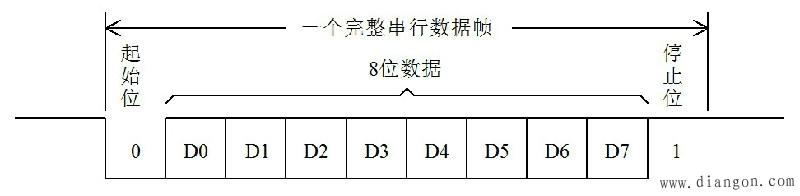 字符经过串口传输转化（串口通信发送字符串）-图2