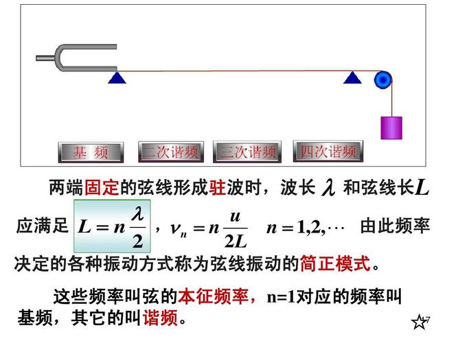 驻波比与传输线的关系（传输线上的驻波比等于2）-图3