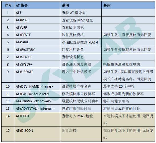 at指令传输（常用at指令）-图3