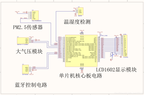 单片机温湿度传输系统（基于单片机温湿度控制）