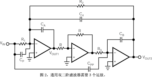 信号传输中滤波原理（信号通过滤波器）