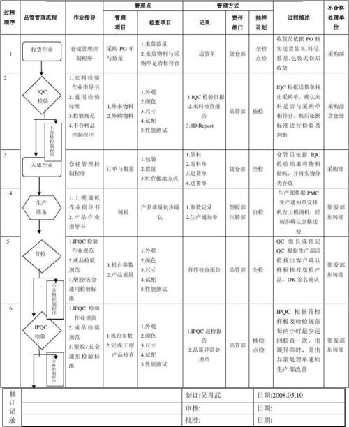 QC传输网电路制作时间（qc传输网电路制作时间多长）