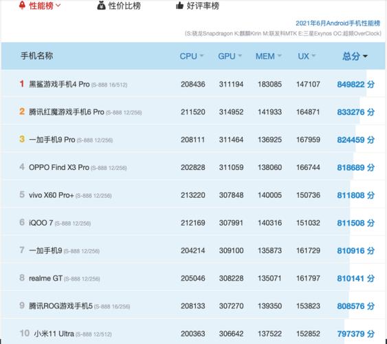 包含安兔兔跑分soc排行的词条-图3