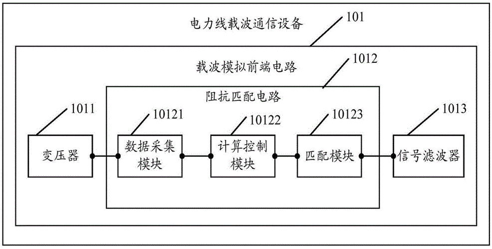 通过电力传输网络的（通过电力线传输网络的设备）-图3