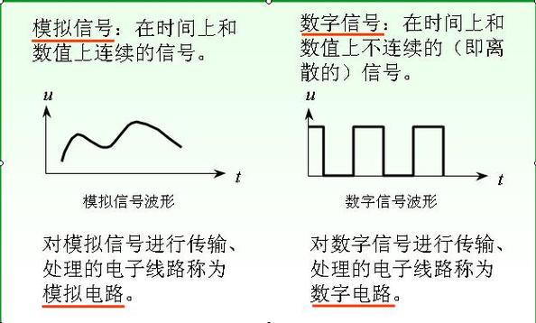 数字量信号传输线（数字信号和数字量）-图3