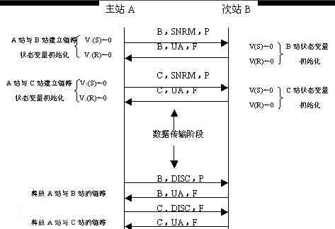 hdlc传输（hdlc帧传送10个汉字）