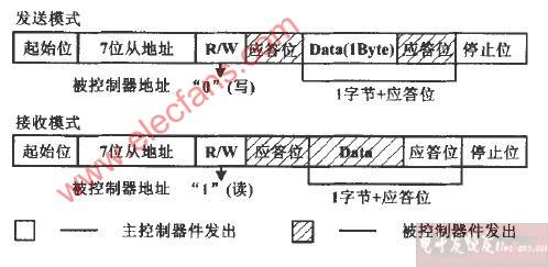 i2c传输的传输方式（i2c的传输准备条件为）