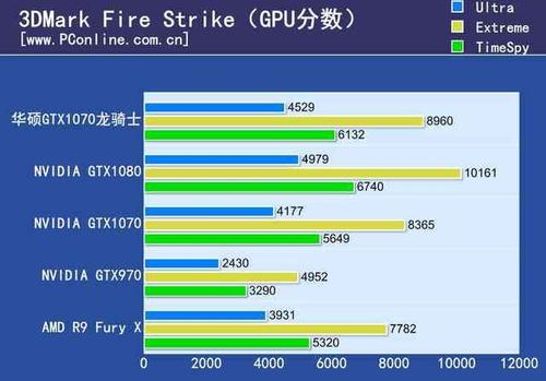 包含华硕gtx1070公版跑分的词条