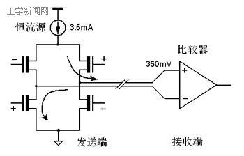 差分串行传输（差分传输数据的原理）