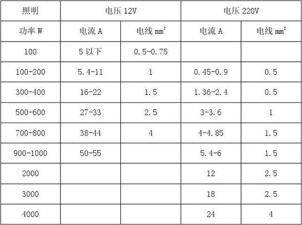 宽带用电压传输吗（宽带电压是多少伏）-图1