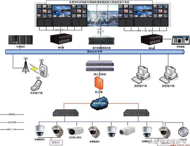 A地监控视频实时传输到B地（视频监控系统的传输方式主要有哪几种?）