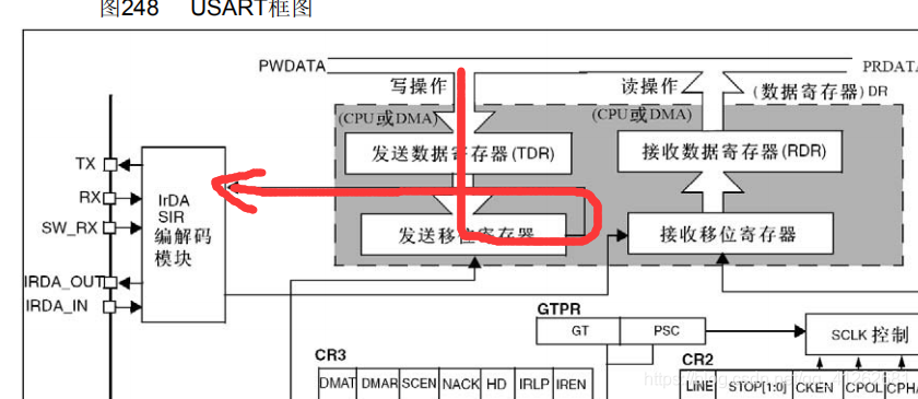 stm32中gprs数据传输（stm32 gprs 连服务器）