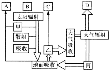 平衡传输原理和优势（平衡传输的原理图）-图3