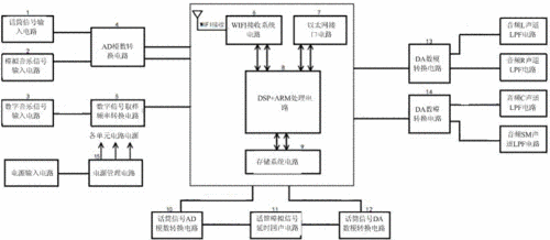 无线电能传输电子设计（无线电能传输电子设计方案）-图2