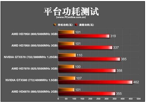 amd860k最新跑分的简单介绍-图3